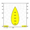 Delta Light TOUPE C AC Suspension lamp