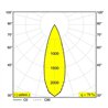 Delta Light LASS-OH! L150-3 Suspension lamp