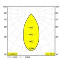 Delta Light MILES C2 Hanglamp