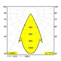 Delta Light MILES C3 Hanglamp