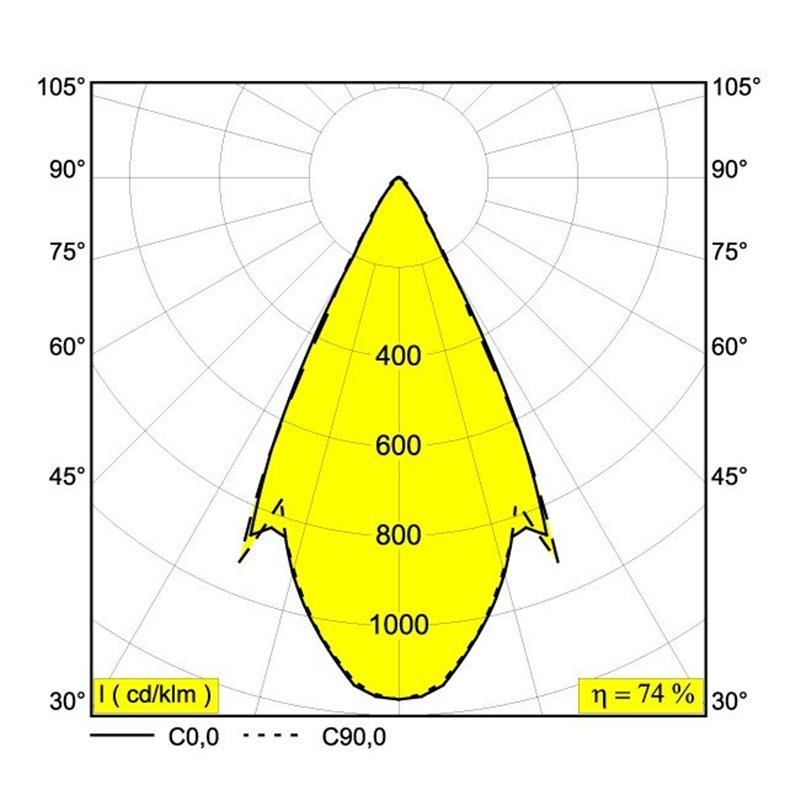 Delta Light MILES C3 Hanglamp