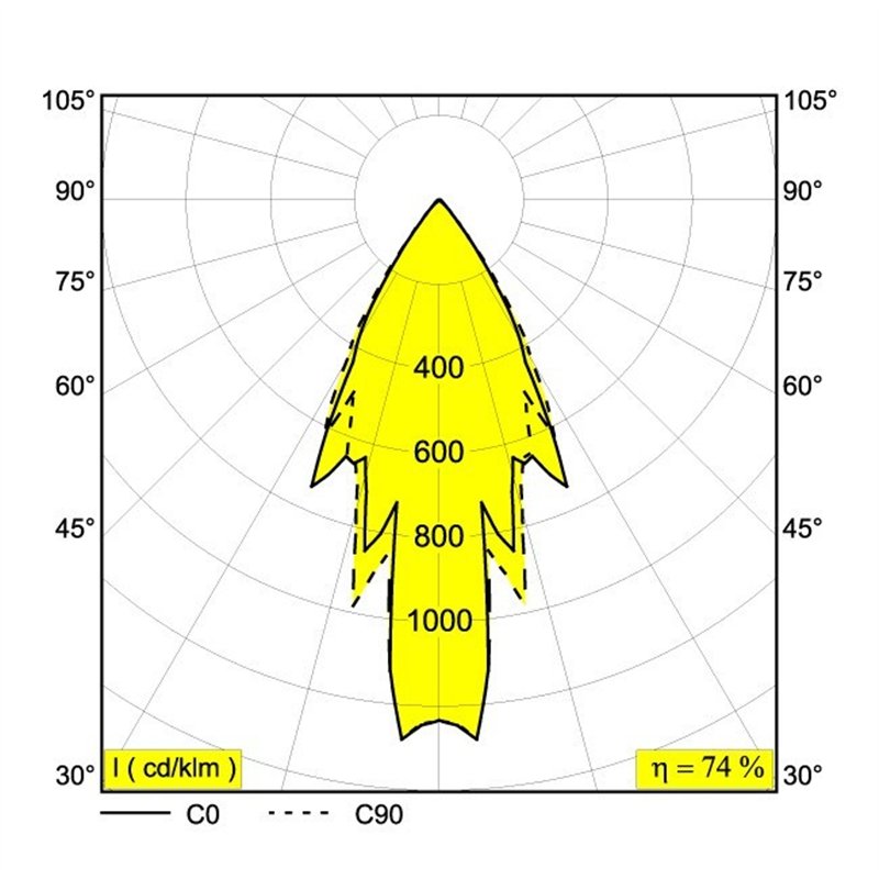 Delta Light MILES C4 Hanglamp