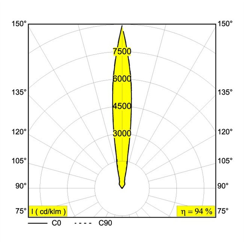 Delta Light LOGIC 90 R Inbouwspot