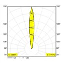 Delta Light LOGIC 90 R A Inbouwspot