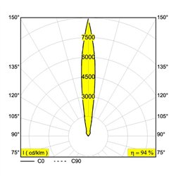 Delta Light LOGIC 90 R A Recessed spot