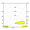 Delta Light LOGIC F1 Inbouwspot