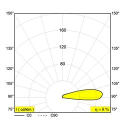 Delta Light LOGIC F1 Recessed spot
