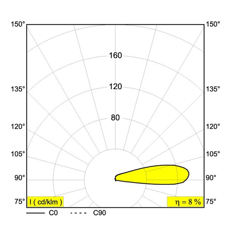 Delta Light LOGIC F1 Inbouwspot