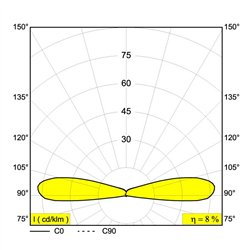 Delta Light LOGIC F2 Recessed spot