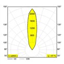 Delta Light LOGIC 90 S Inbouwspot
