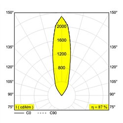 Delta Light LOGIC 90 S Recessed spot