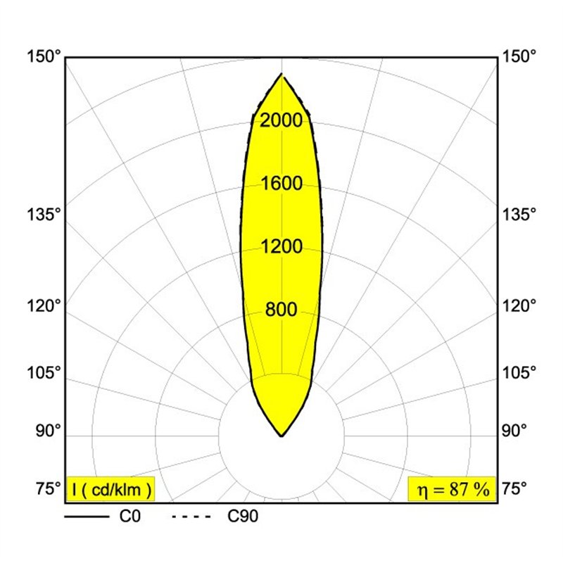 Delta Light LOGIC 90 S Inbouwspot