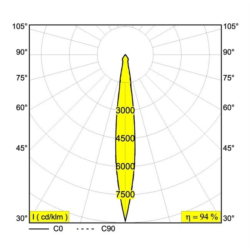Delta Light KIX II Vloerlamp / Wandlamp