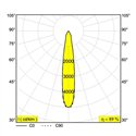 Delta Light KIX II HP Vloerlamp / Wandlamp