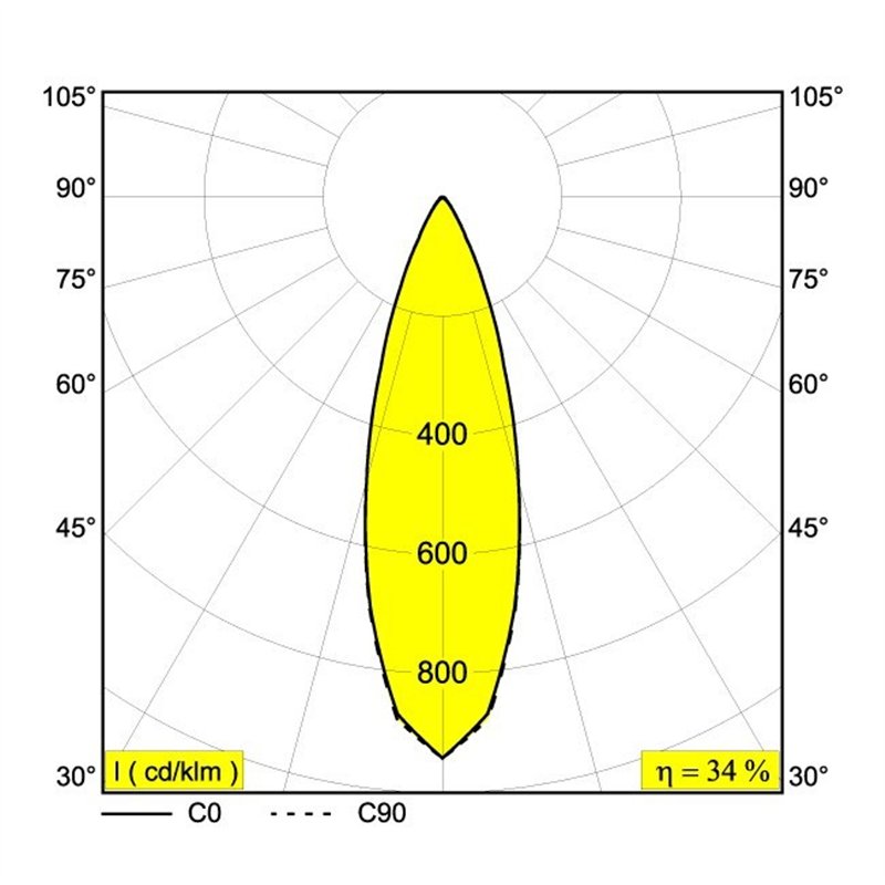 Delta Light KIX M PIN 24V Vloerlamp