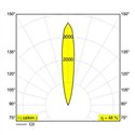 Delta Light LOGIC 40 R Inbouwlamp