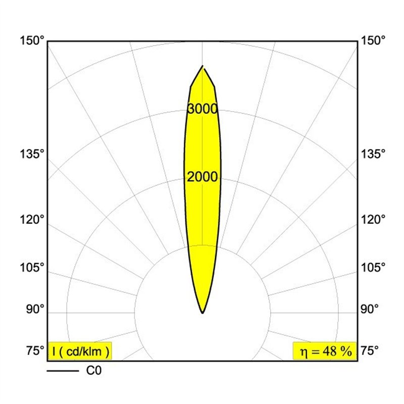 Delta Light LOGIC 40 R Inbouwlamp