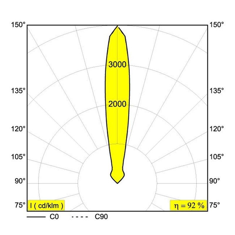 Delta Light LOGIC 60 R 24V Inbouwlamp