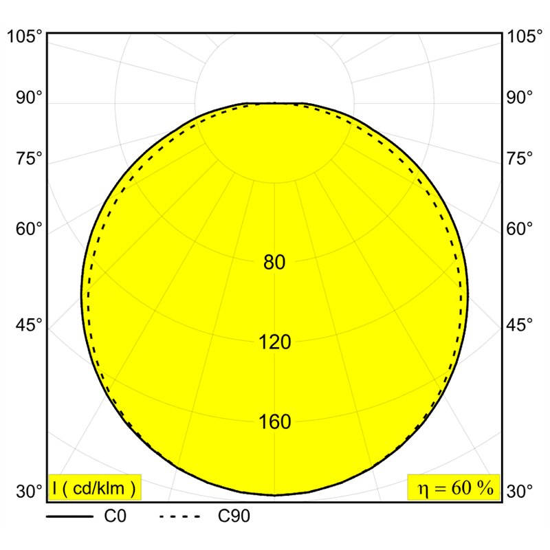 Delta Light SUPERLOOP HC SBL OVAL S Hanglamp