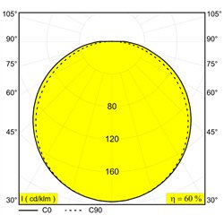 Delta Light SUPERLOOP HC SBL OVAL M Suspension lamp