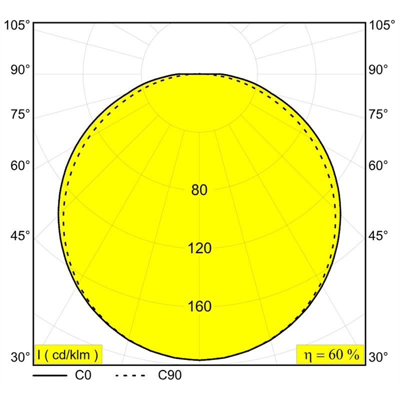 Delta Light SUPERLOOP HC SBL OVAL M Hanglamp