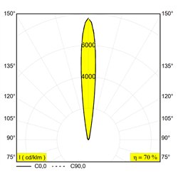 Delta Light Logic 190 R floor lamp