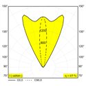 Delta Light Logic 190 R Linear Grondlamp