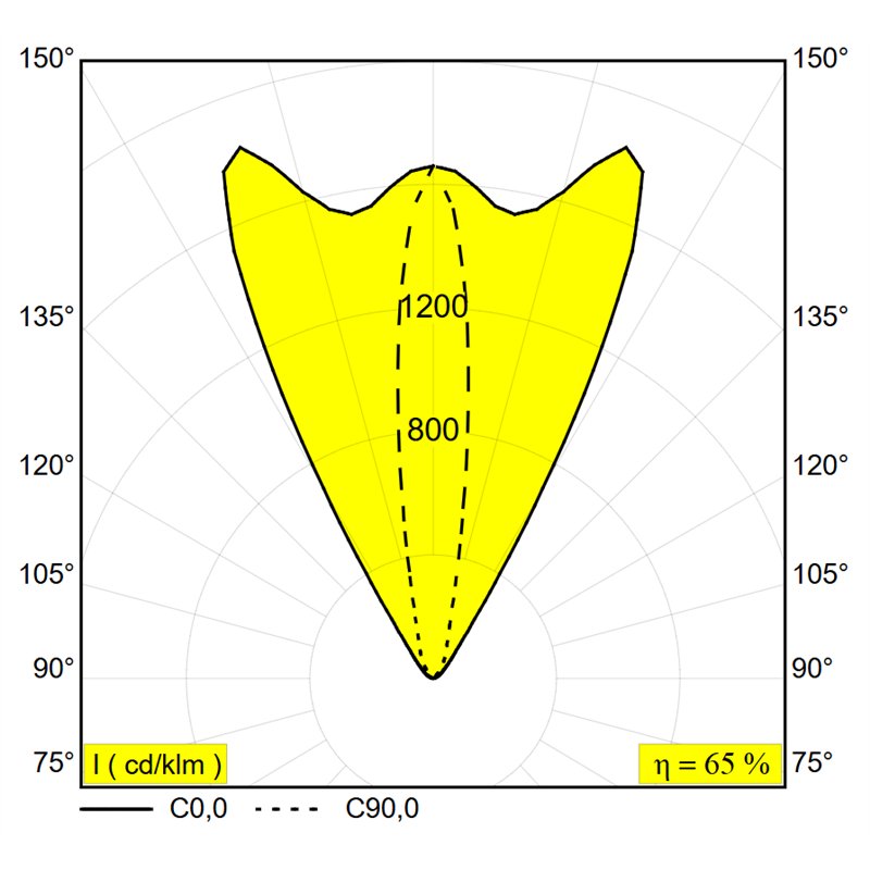Delta Light Logic 190 R Linear Grondlamp