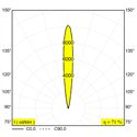 Delta Light Logic 190 R Ok Grondlamp