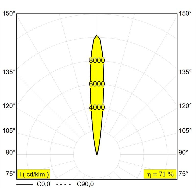 Delta Light Logic 190 R Ok Grondlamp