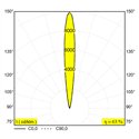 Delta Light Logic 190 R Ok Honeycomb Grondlamp