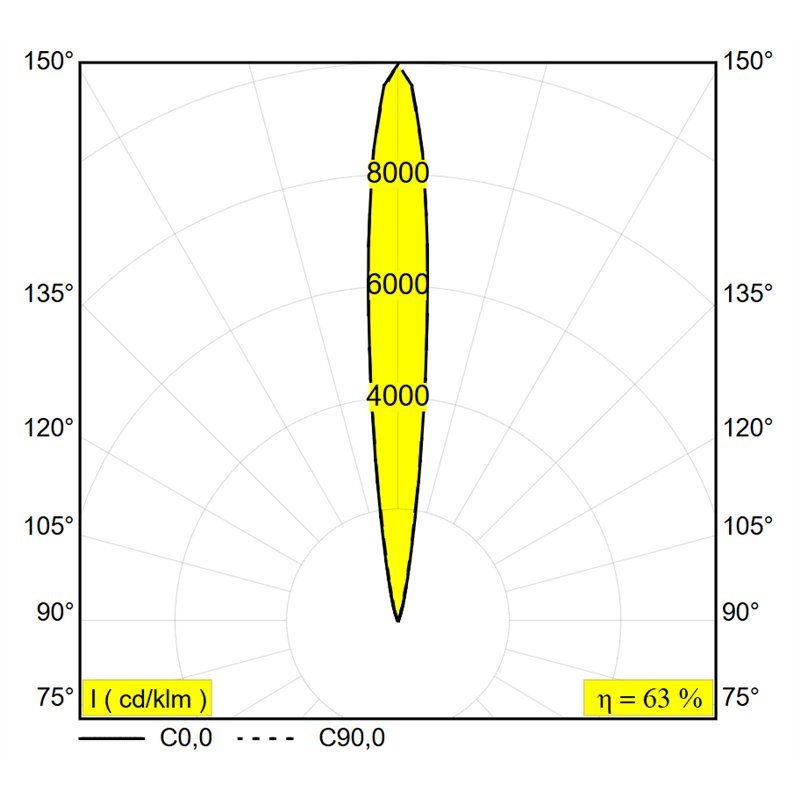 Delta Light Logic 190 R Ok Honeycomb Grondlamp