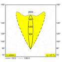 Delta Light Logic 190 R Ok Linear H Grondlamp