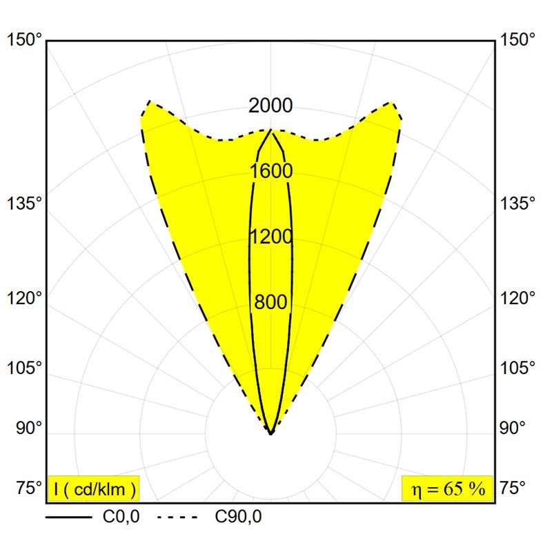 Delta Light Logic 190 R Ok Linear H Grondlamp