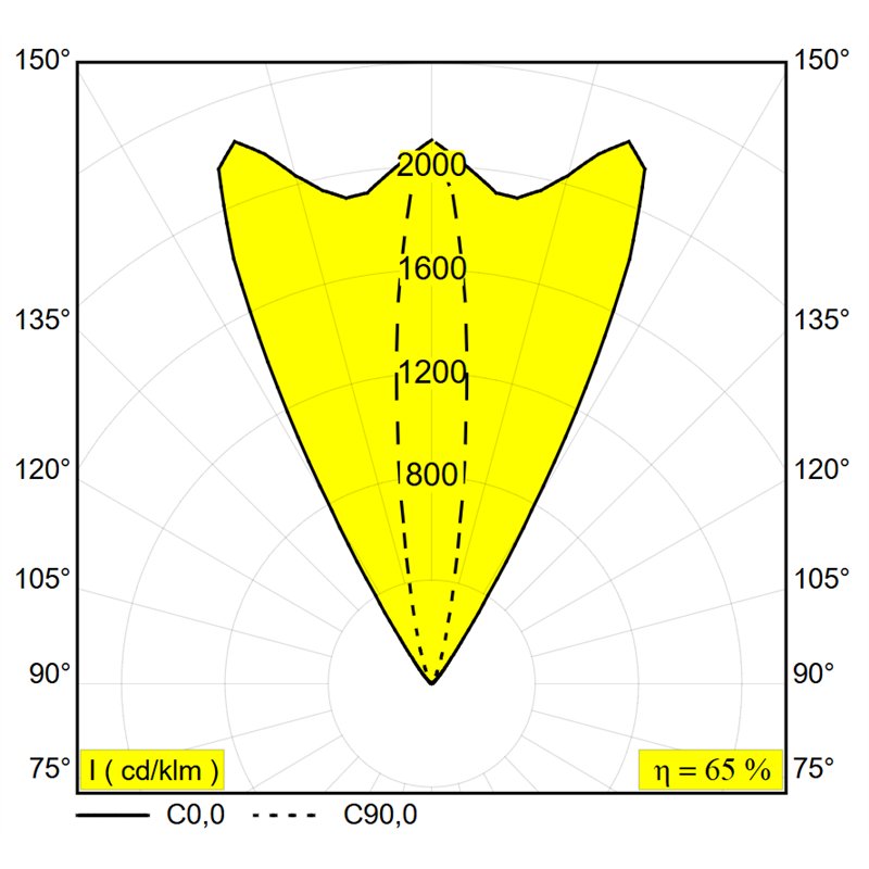 Delta Light Logic 190 R Ok Linear V Grondlamp