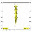 Delta Light Logic 190 R Ok Sp Grondlamp