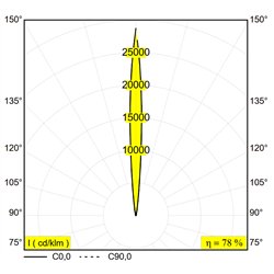 Delta Light Logic 190 R Ok Sp floor lamp