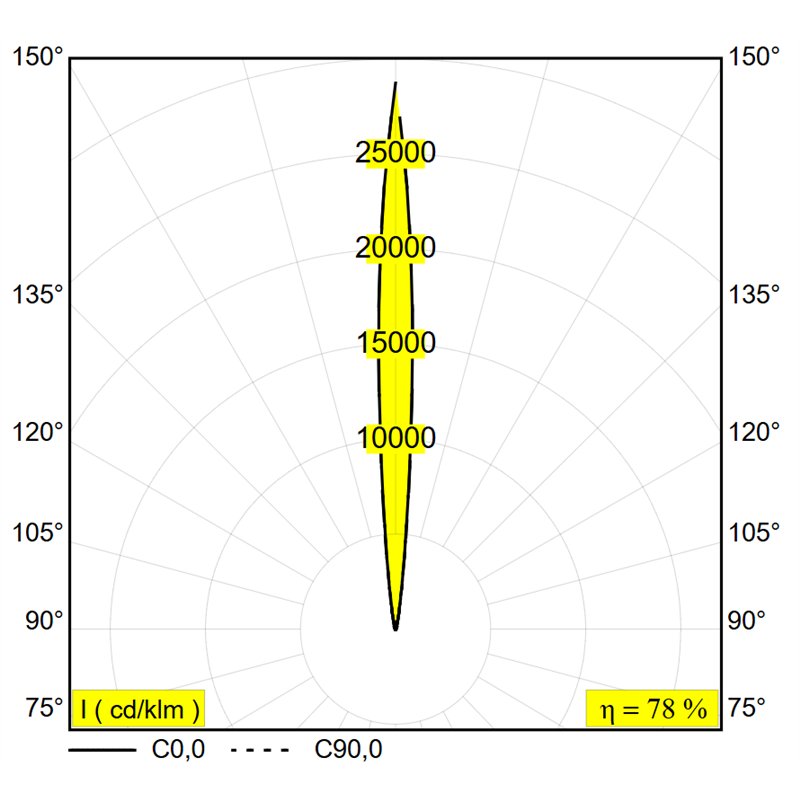 Delta Light Logic 190 R Ok Sp Grondlamp