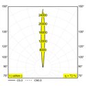 Delta Light Logic 190 R Ok Sp Honeycomb Grondlamp