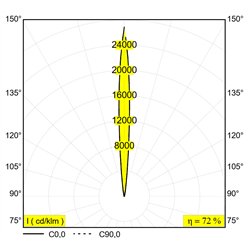 Delta Light Logic 190 R Ok Sp Honeycomb floor lamp