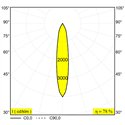 Delta Light Logic 190 R Refl Grondlamp