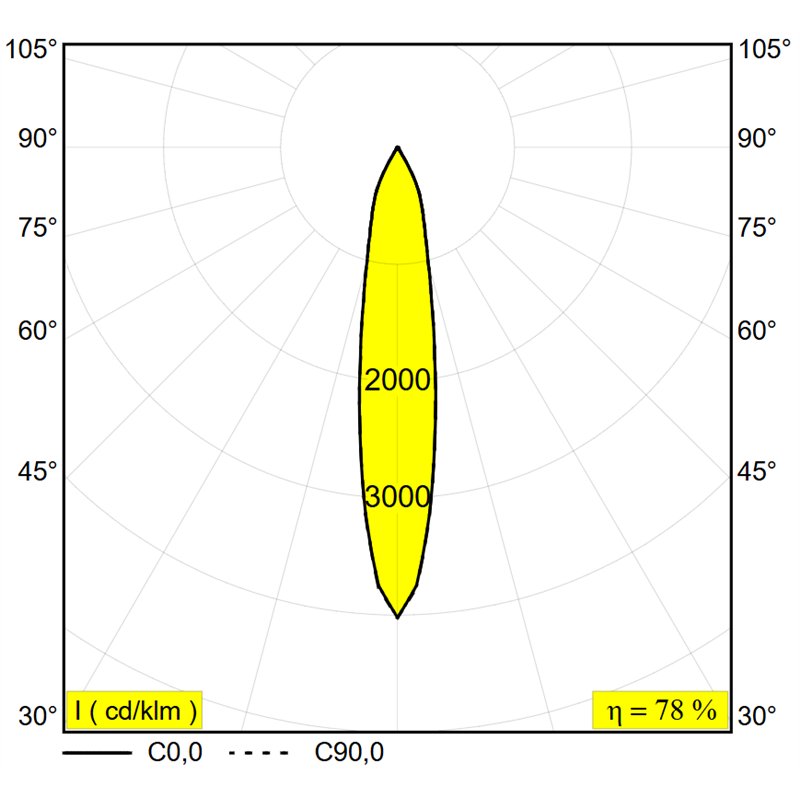 Delta Light Logic 190 R Refl Grondlamp