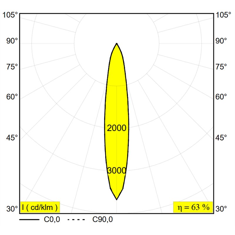 Delta Light Logic 190 R Refl Honeycomb Grondlamp