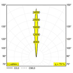 Delta Light Logic 190 R Sp floor lamp