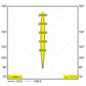 Delta Light Logic 190 R Sp Honeycomb Grondlamp