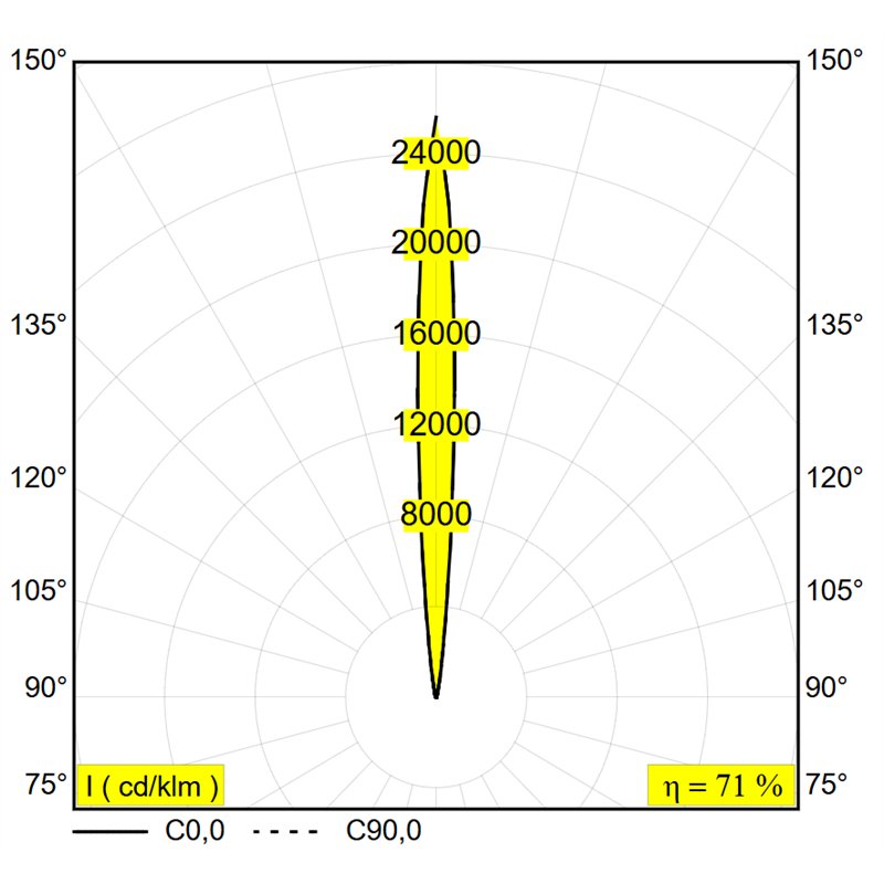 Delta Light Logic 190 R Sp Honeycomb Grondlamp
