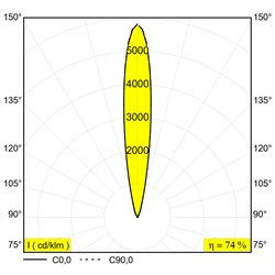 Delta Light Logic Linear 440 floor lamp