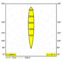 Delta Light Logic Linear 440 Honeycomb Grondlamp