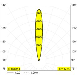 Delta Light Logic Linear 440 Honeycomb floor lamp