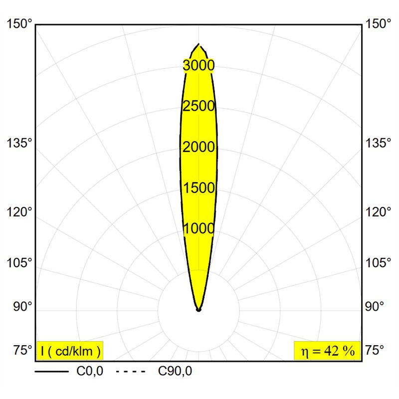 Delta Light Logic Linear 440 Honeycomb Grondlamp